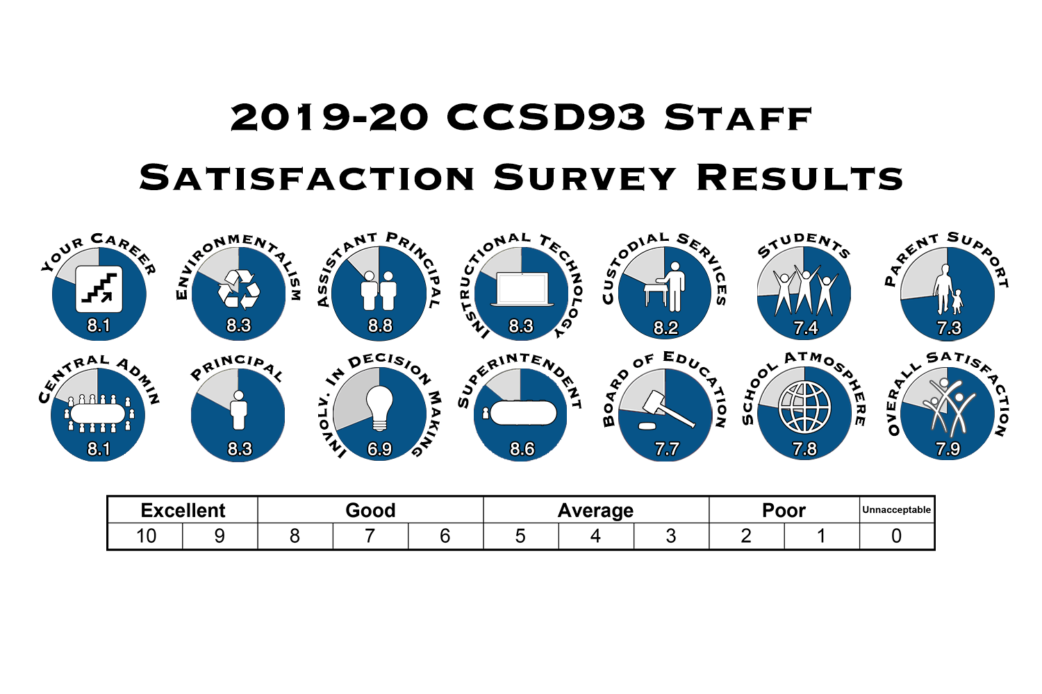 CCSD93 Staff.png 